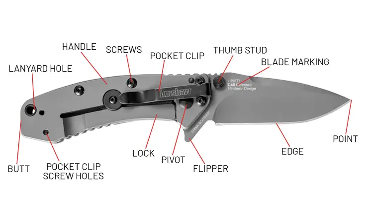 Back view of Kershaw folding knife pointing out the different parts. Defined under heading Back View Definitions.