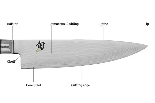 Knife anatomy diagram